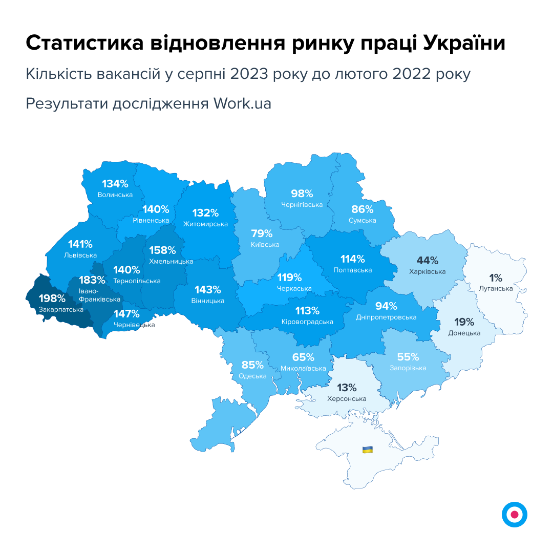 На ринку праці понад 100 000 вакансій. На якій роботі платять найбільше